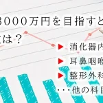 開業医で年収3000万円を目指すときの1日平均患者数は？