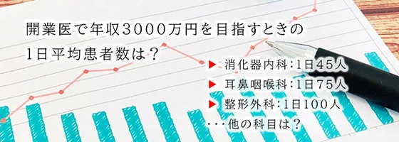 開業医で年収3000万円を目指すときの1日平均患者数は？