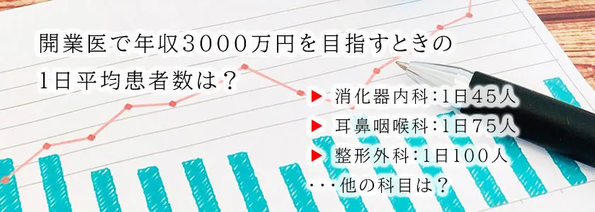 開業医で年収3000万円を目指すときの1日平均患者数は？