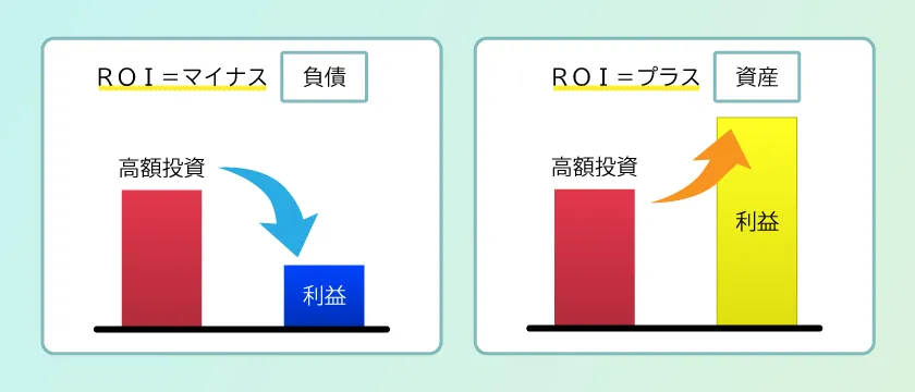 高額投資のROI