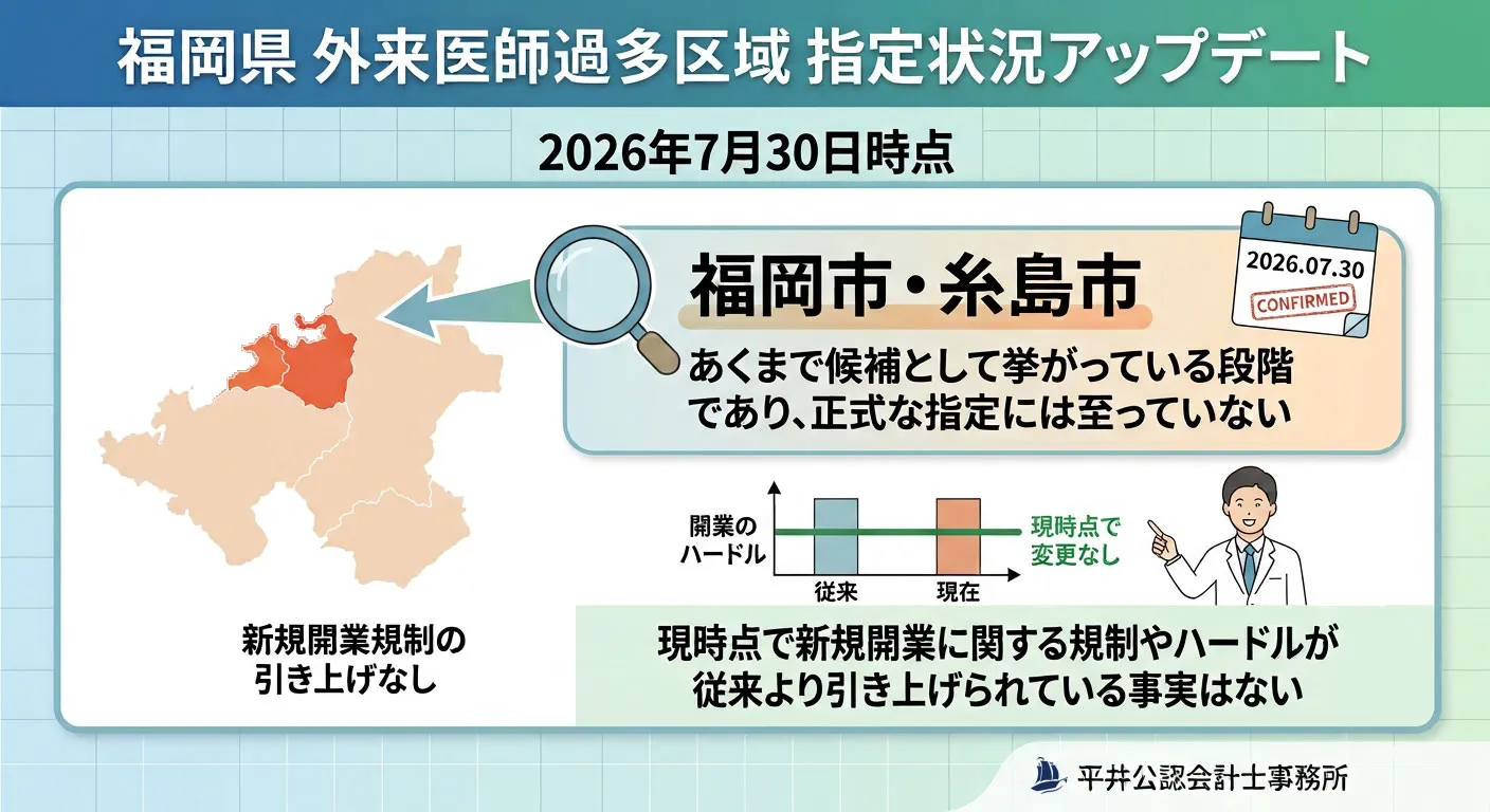 2026年7月時点の福岡県外来医師過多地区指定状況