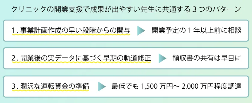 クリニックの開業支援で成果が出やすい先生に共通する3つのパターン